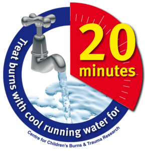 Treat burns with cool running water for 20 minutes.